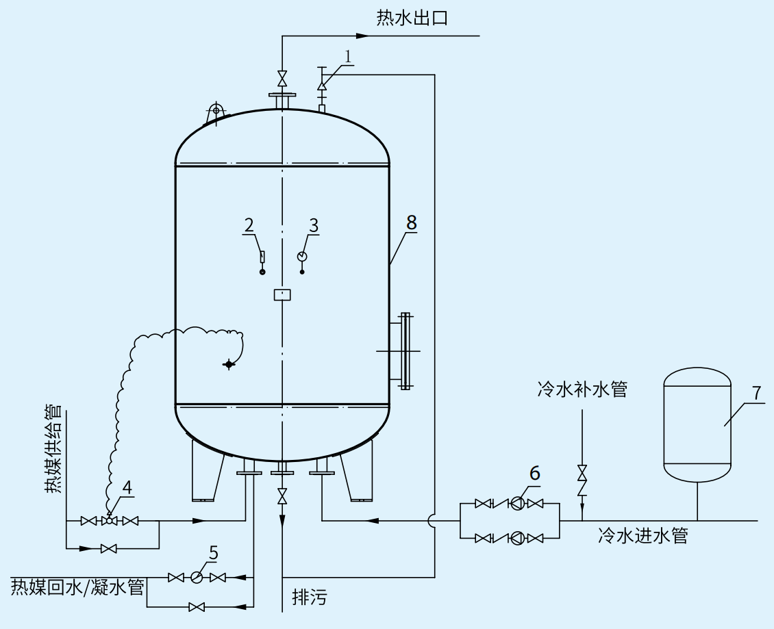 DFHRV導(dǎo)流型浮動(dòng)盤管半容積式換熱器器管路接管示意圖.png