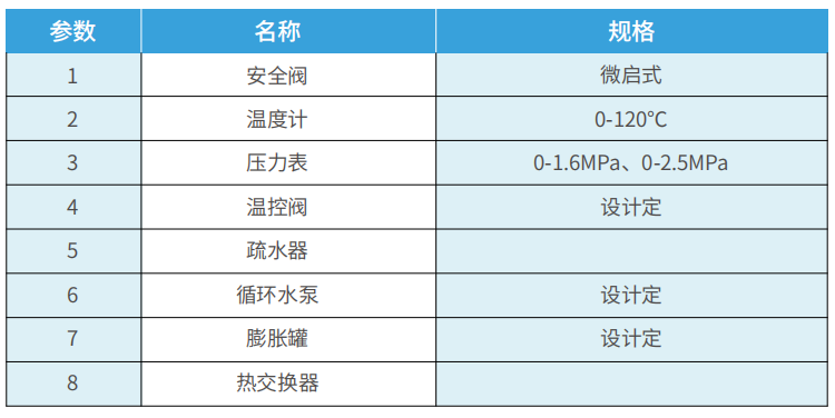 設(shè)備材料表.png