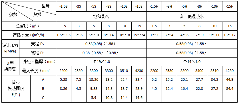 RV-03臥式容積式換熱器主要技術(shù)參數(shù)表.png