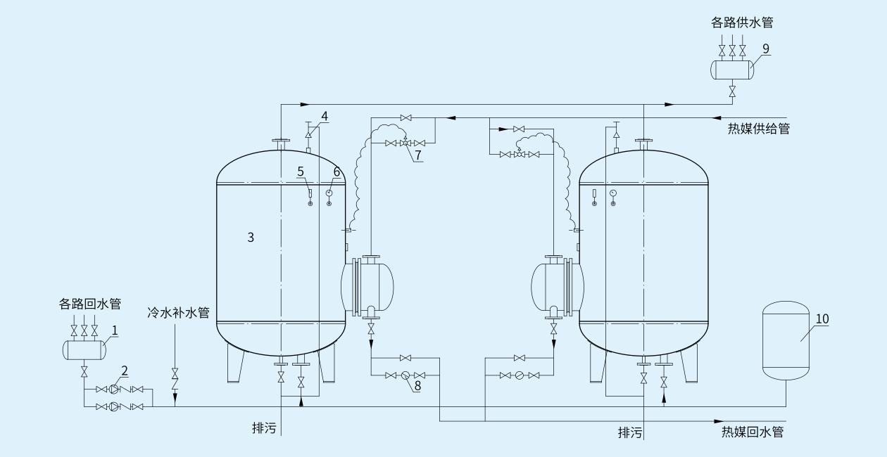 RV-04立式容積式換熱器管路接管示意圖.png