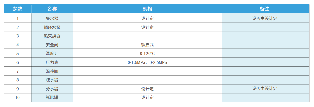 設(shè)備材料表.png